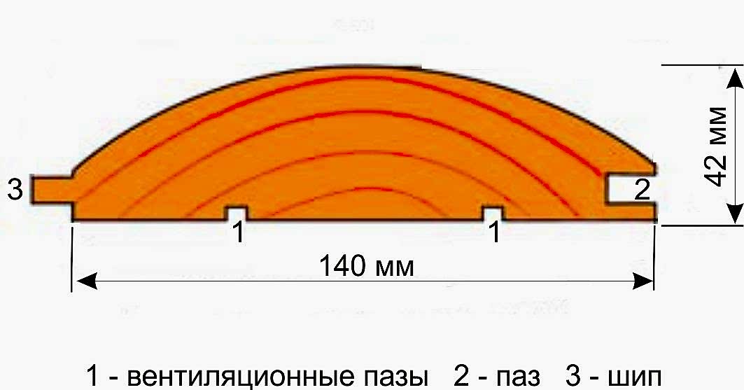 Профиль блок хауса