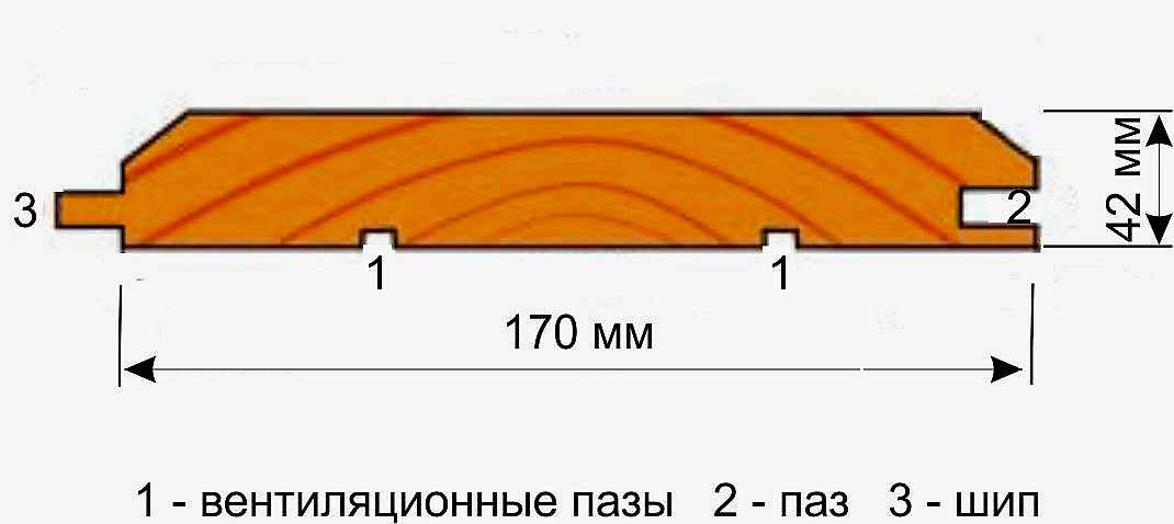 Профиль имитации бруса